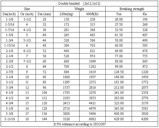 Polyester&Nylon (Polyamide) Double Braided Rope参数.jpg