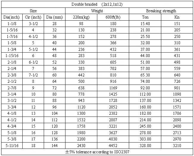 Polyester&Polypropylene Filament Double Braided Rope参数.jpg