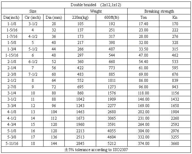 Polyamide Double Braided Rope参数.jpg