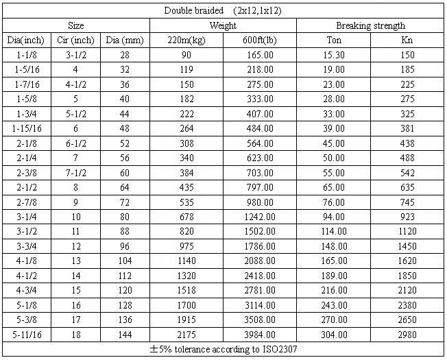 Polypropylene Filament Double Braided Rope参数.jpg
