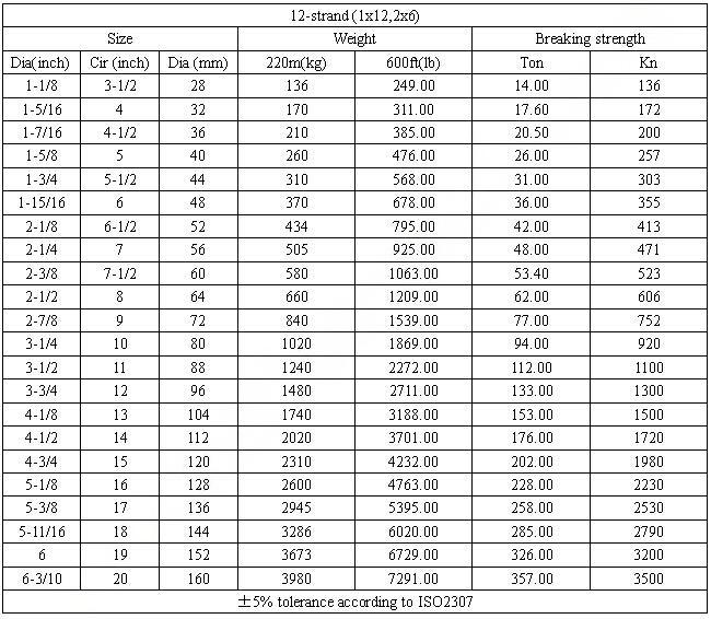 12-Strand Polyester Rope(1x12 ,2x6)参数.jpg