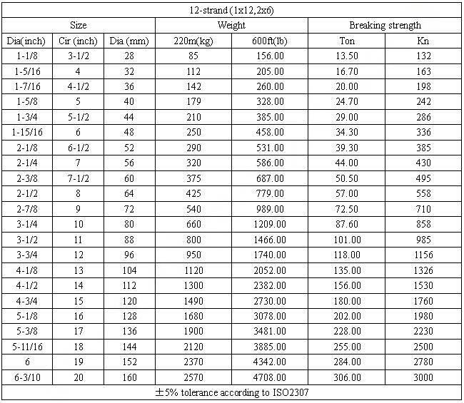 12-Strand Polyproylene Filament Rope(1x12 ,2x6)参数.jpg