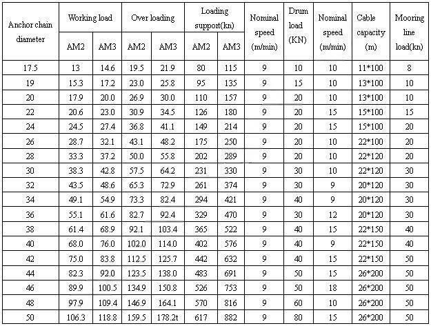 Two-Chain Lifter Hydraulic Windlass 参数.jpg