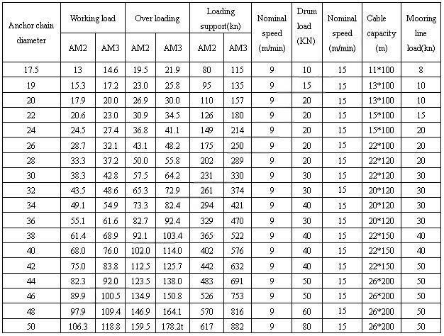 Two-Chain Lifier Hydraulic Combined Windlass 参数.jpg