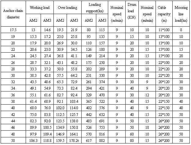 Electric Combined Windlass 参数.jpg