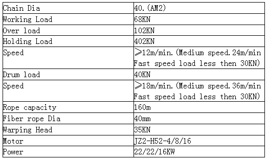 40mm electric combinated windlass 参数.jpg