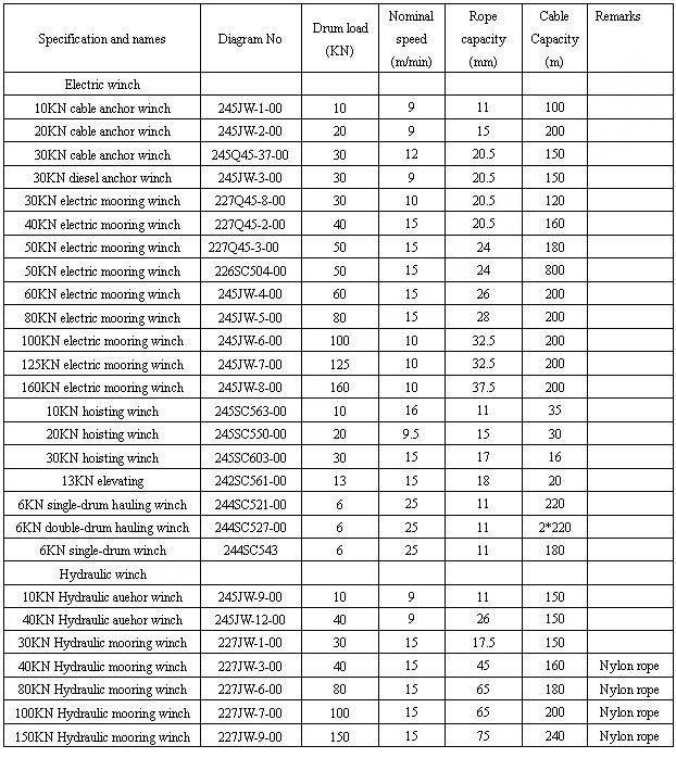 Electric Winch参数.jpg
