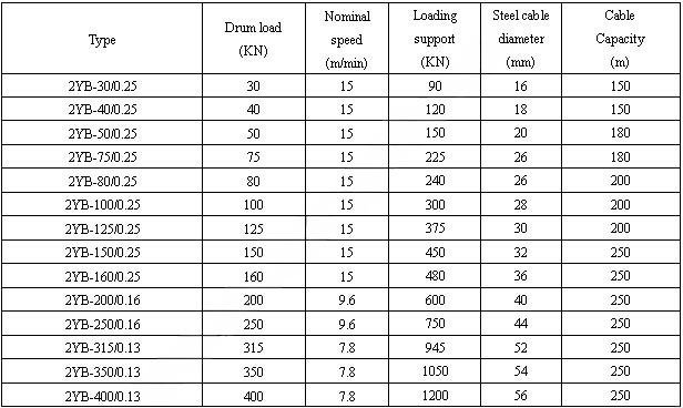 Hydraulic Double-Drum（Multi-Drum）Mooring Winch参数.jpg