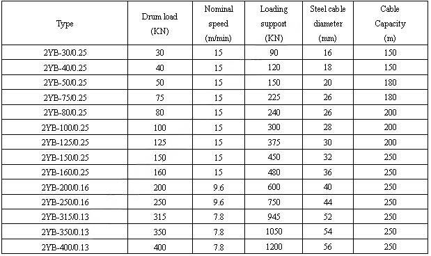 Hydraulic Single-Drum Mooring Winch参数.jpg