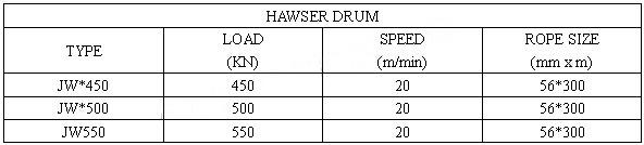 Large Winches For Engineering Vessel(500KN)参数.jpg
