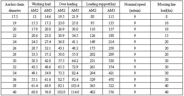 Electric (Hydraulic) Anchor Capstan参数.jpg