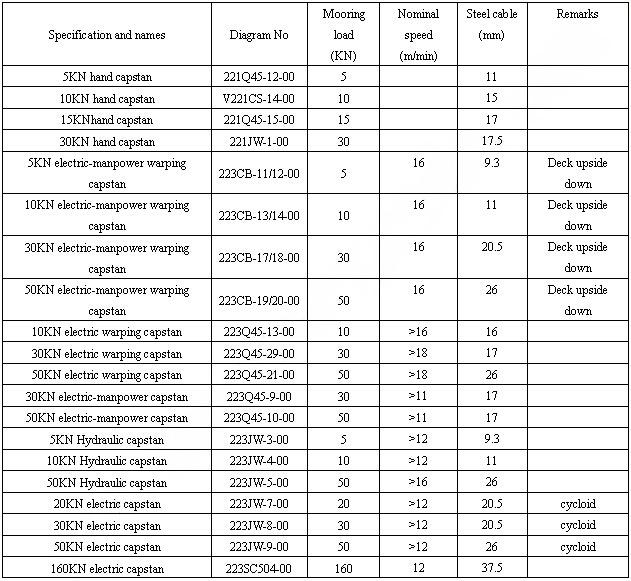 Electrical Capstan参数.jpg