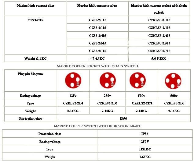 marine high-current watertight copper scoket with switch 参数.jpg