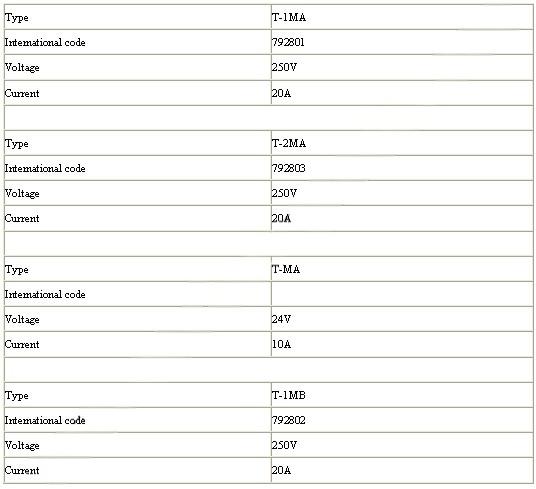 marine watertight plug 参数1.jpg