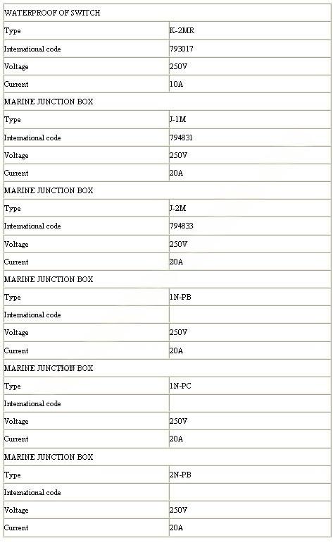 marine wateright junction box with switch 参数.jpg