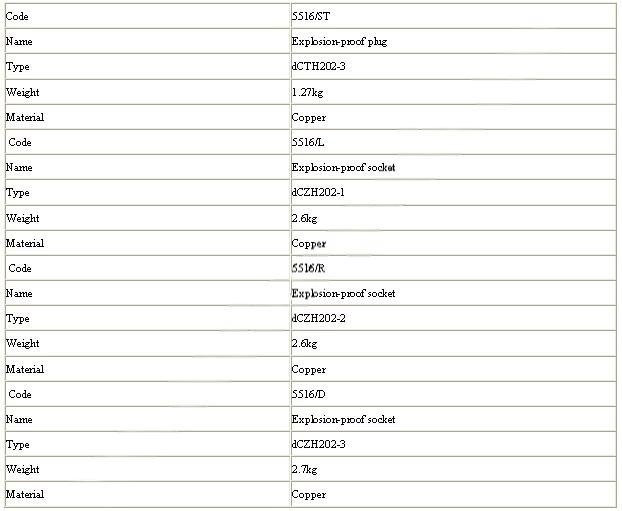 Explosion-proof copper plug socket 参数.jpg