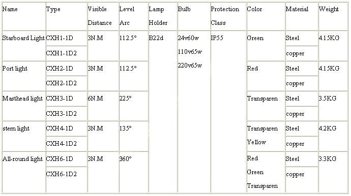 CXH1-1D CXH2-1D CXH3-1D CXH4-1D CXH6-1D single-deck navigation signal light 参数.jpg