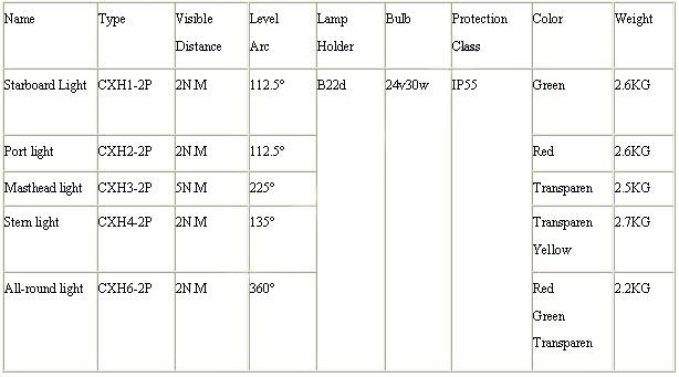 CXH1-2P CXH2-2P CXH3-2P CXH4-2P CXH6-2P single-deck navigation signal light 参数.jpg