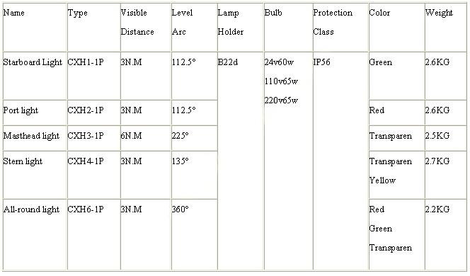 CXH1-1P CXH2-1P CXH3-1P CXH4-1P CXH6-1P single-deck navigation signal light 参数.jpg