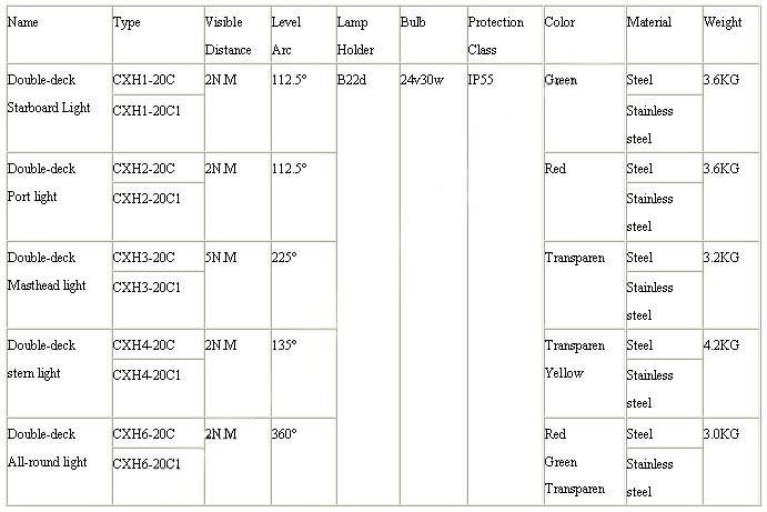 CXH1-20C CXH2-20C CXH3-20C CXH4-20C CXH6-20C Double-Deck Navigation Signal Light参数.jpg