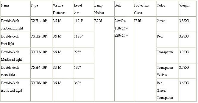 CXH1-10P CXH2-10P CXH3-10P CXH4-10P CXH6-10P Double-Deck Navigation Signal Light参数.jpg