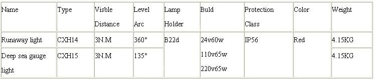 Runaway light Deep sea gauge light参数.jpg