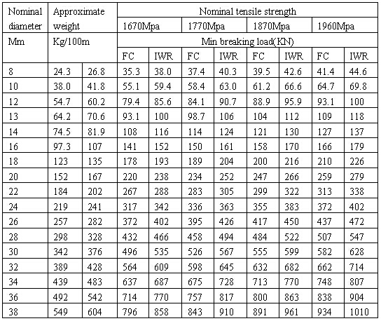 6X25FI+FC 6X25FI+IWR 参数.jpg