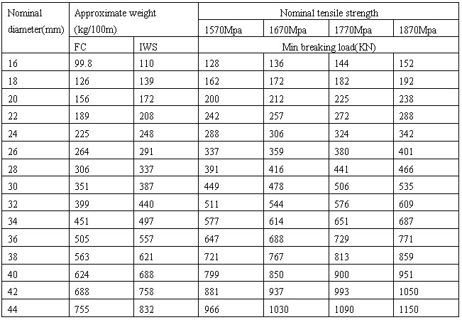 04-34x7+FC 34X7+IWS 36X7+FC 36X7+IWS 参数.jpg