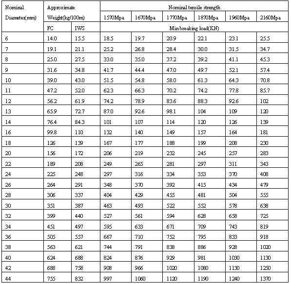 05-17x7+FC 17X7+IWS 18X7+FC 18X7+IWS 参数.jpg