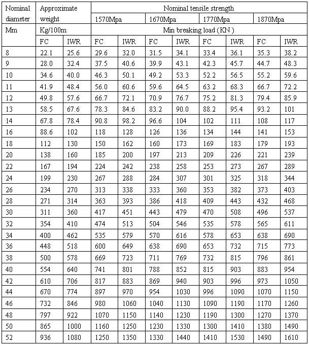 6X37+FC 6X37+IWR 参数.jpg