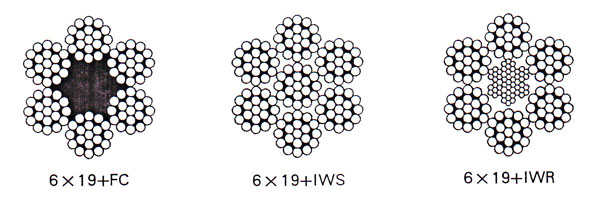 6X19+FC 6X19+IWS 6X19+IWR 结构.jpg