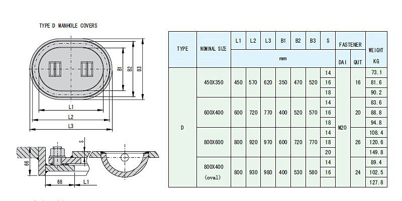 D形人孔盖参数副本.jpg