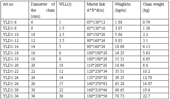 ONE LEG CHAIN RIGGING参数.jpg