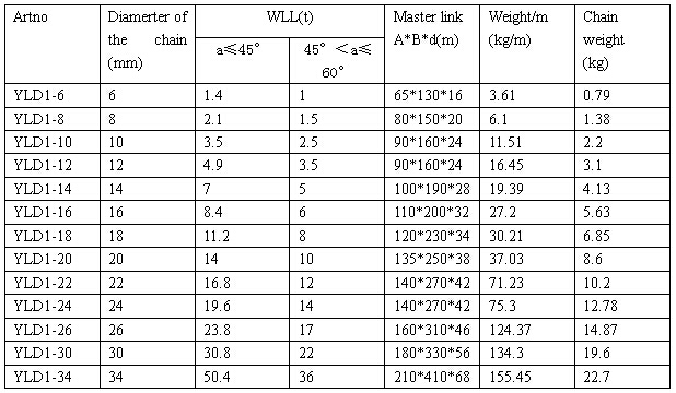 TOW LEG CHAIN RIGGING参数.jpg