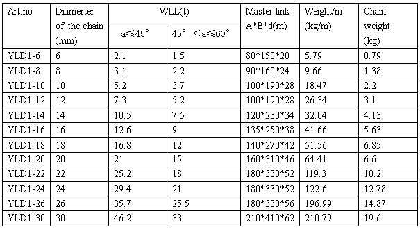 THREE LEG CHAIN RIGGING参数.jpg