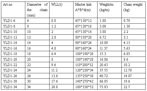 CHAIN BIDING RIGGING参数.jpg