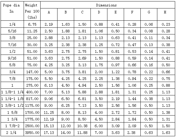 Extra Heavy Wire Rope ThimblesG414 参数.jpg
