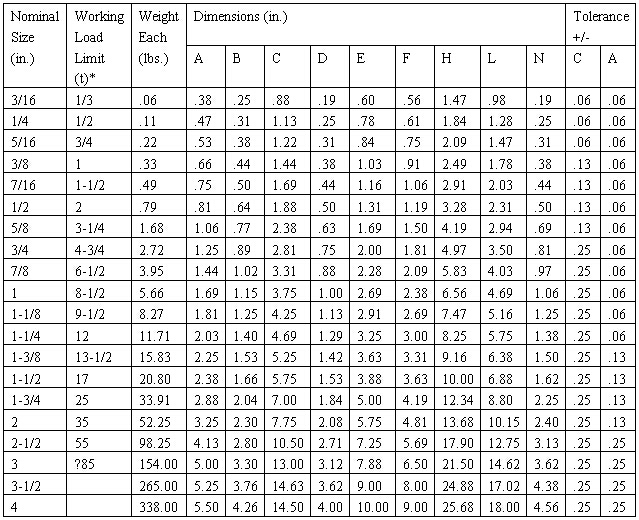 G2130 Us Type Forged Safety Pin Anchor Shackles 参数.jpg