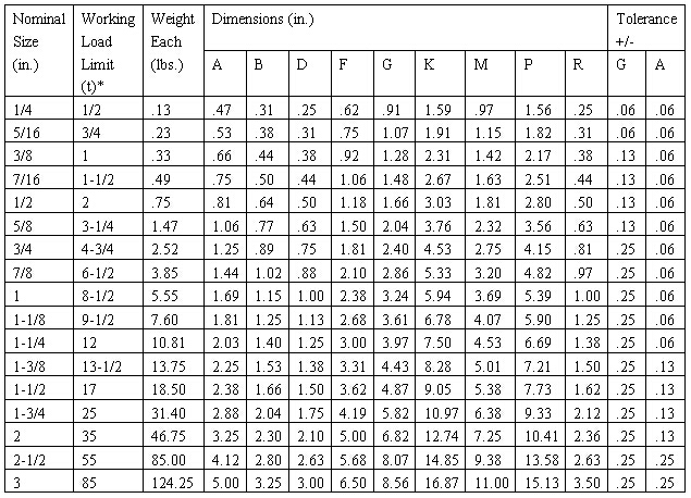 G2150 Us Type Forged Safety Pin Chain Shackles 参数.jpg