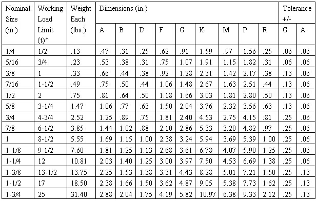 Grade S Dee Shackle With Safety Pin 参数.jpg