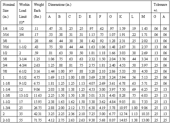 Grade S Dee Shackles 参数.jpg