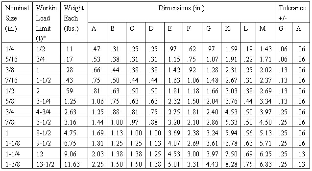 Us Type Forged Chain Shackles 参数.jpg