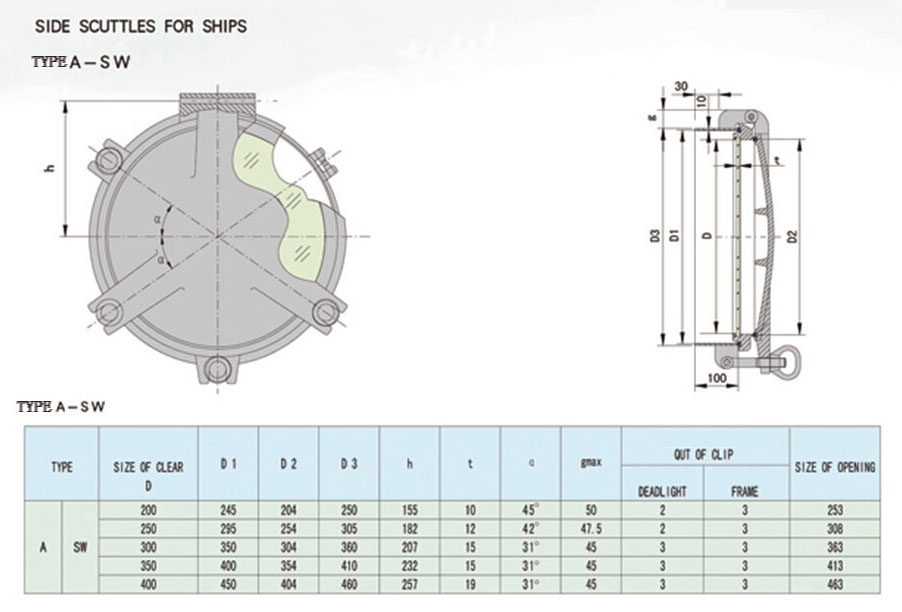 Marine Side Scuttles for Ship with Good Quality 参数1.jpg