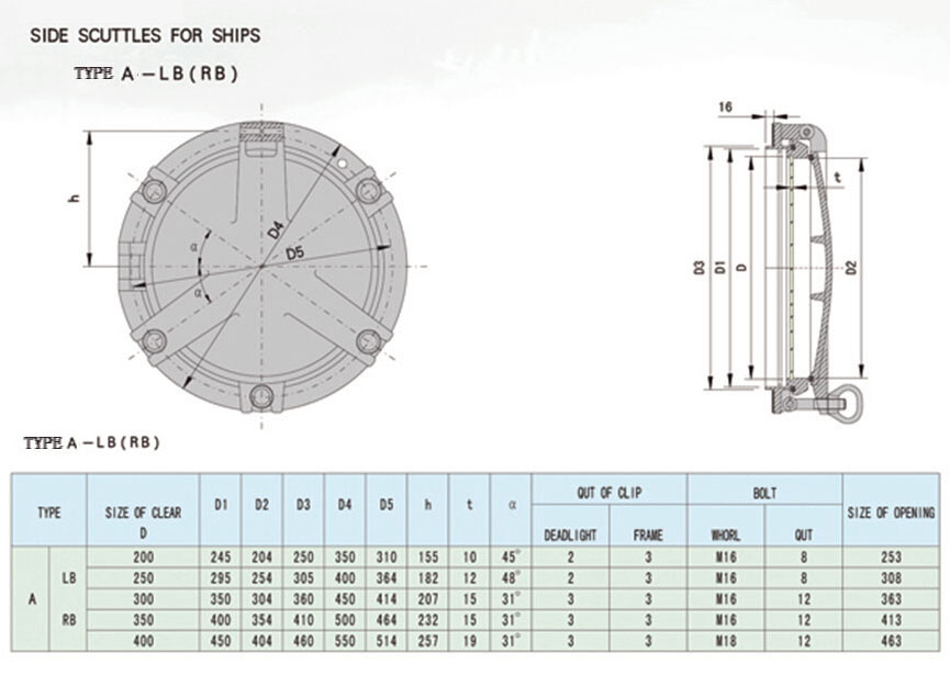 Marine Side Scuttles for Ship with Good Quality 参数2.jpg
