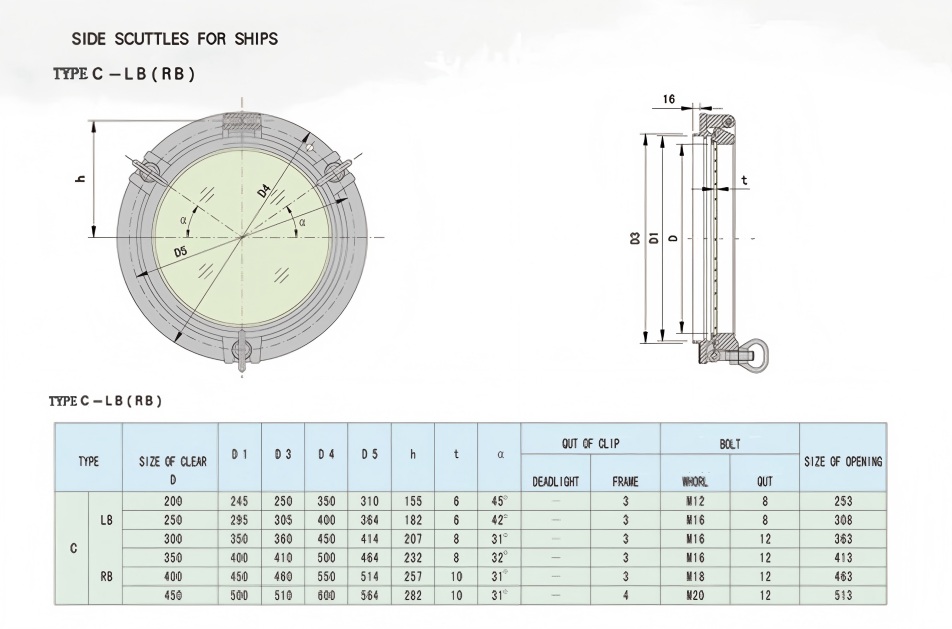 ne Copper Side Scuttles for Customized 参数2.jpg
