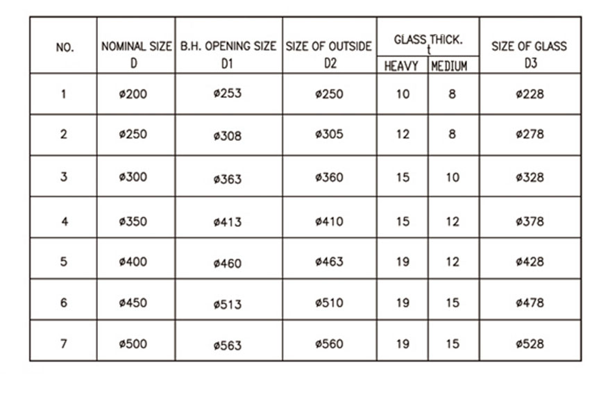 Marine Fireproof Side Scuttles参数1.jpg