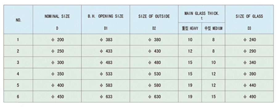 Marine Fireproof Side Scuttles参数2.jpg