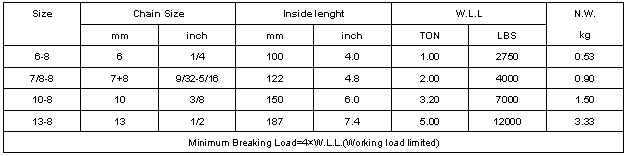 Grade 80 Self Locking Clevis Safety Hook 参数.jpg