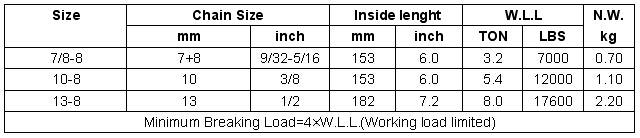 Grade 80 Grab Hook 参数.jpg