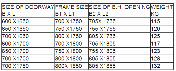 Marine Class A60 Fireproof Doors (Single Leaf)参数.png